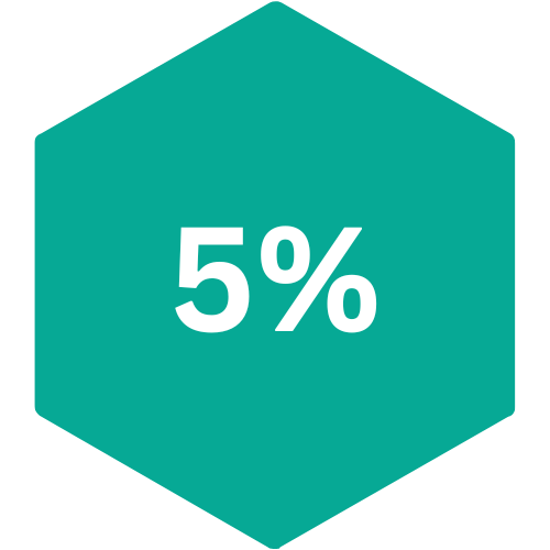 5%