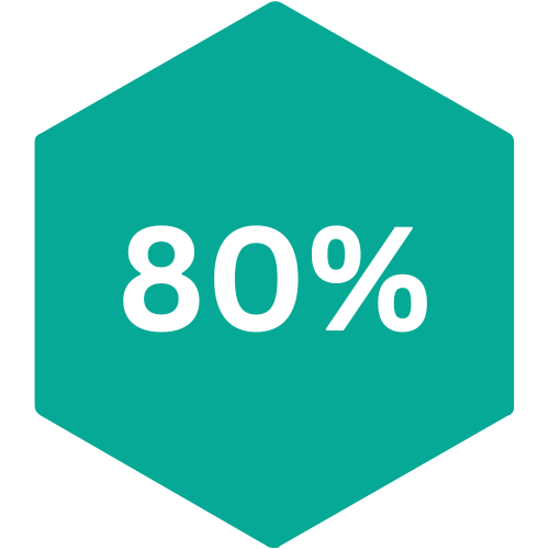 80%